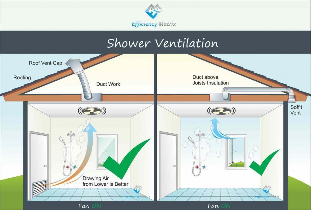Shower Ventilation Diagram side by side 1 R1 behind ceiling detail 1024x693