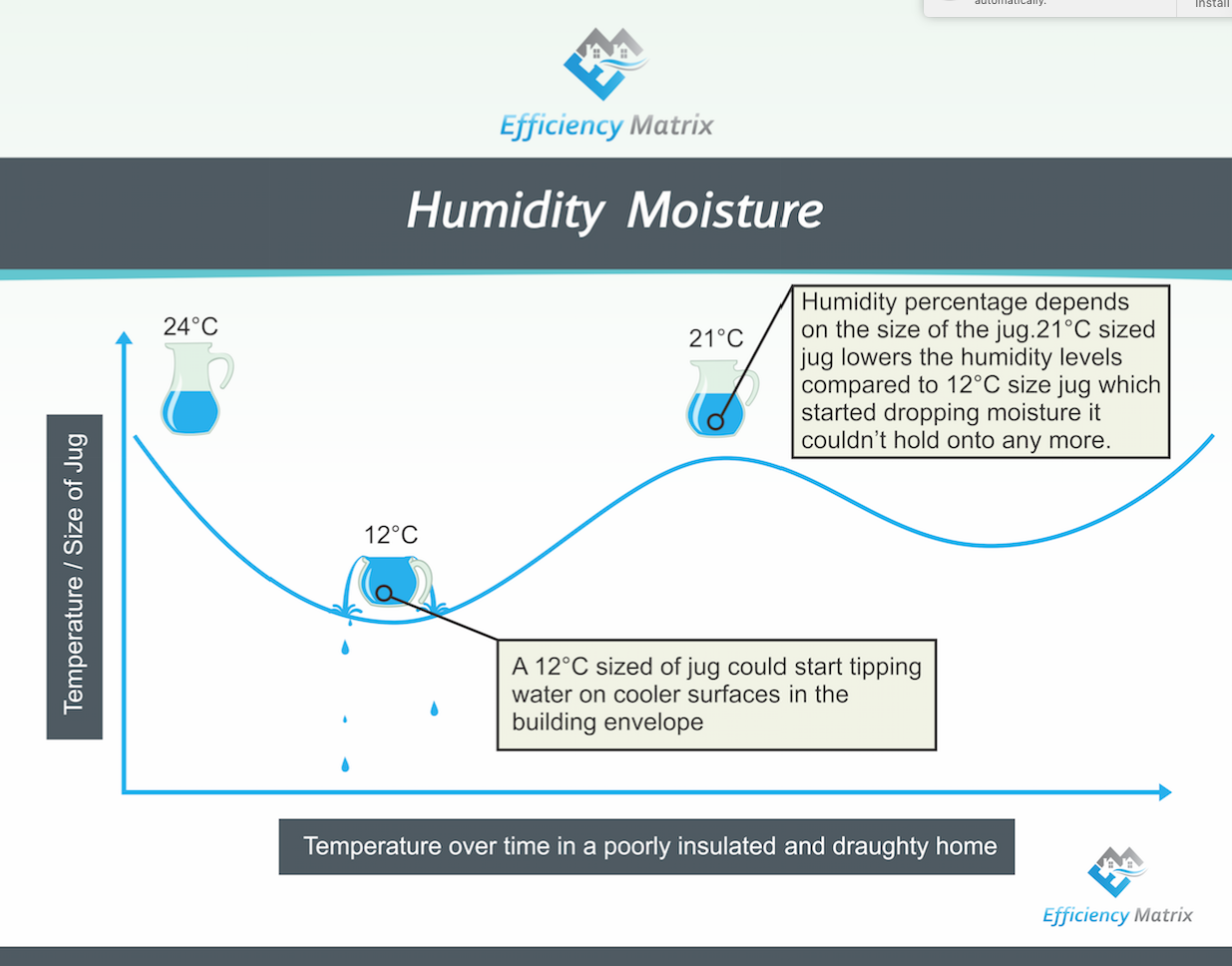 humiditylevelswingswithcondensation Efficiency Matrix